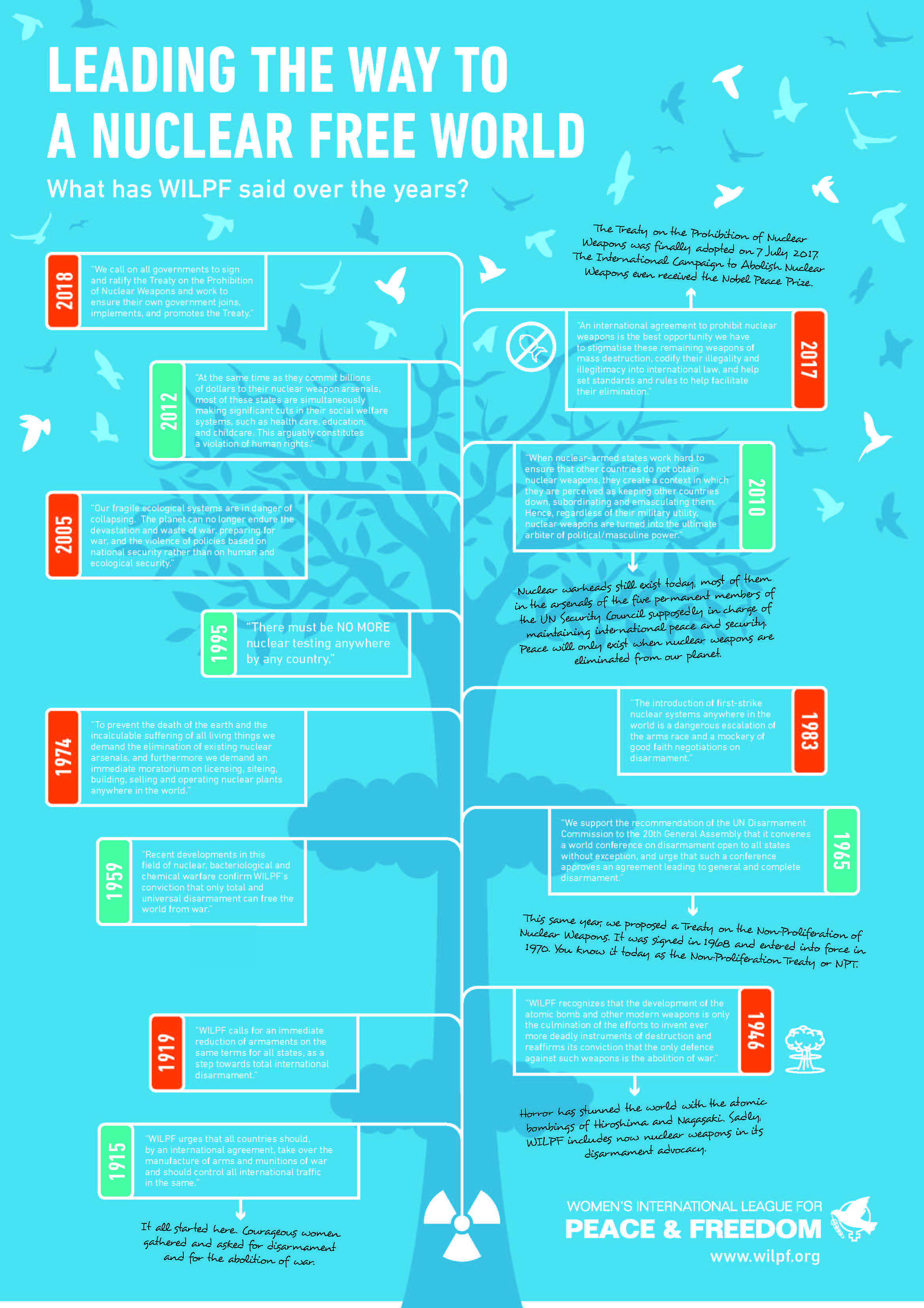 Illustration of poster with WILPF quotes since 1915.